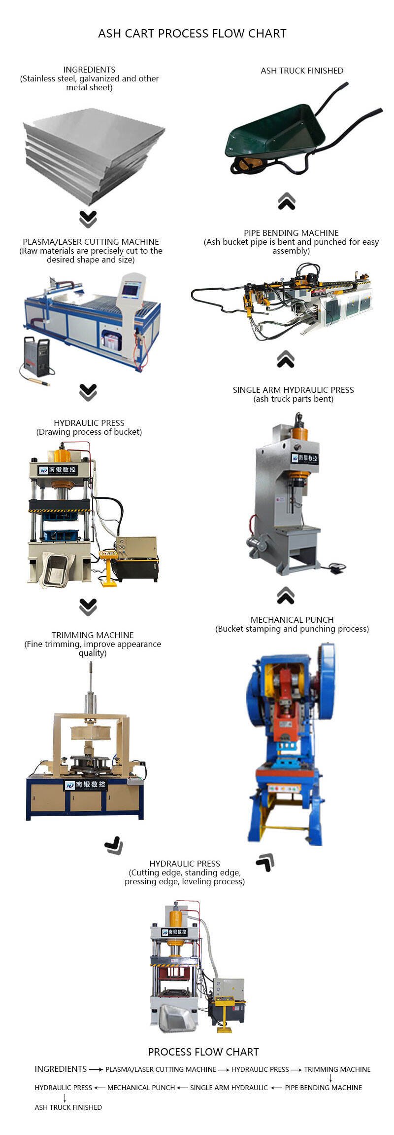 200tons hydraulic press for ash hopper truck with plastic side and vertical side (12)(72218b53b1).jpg